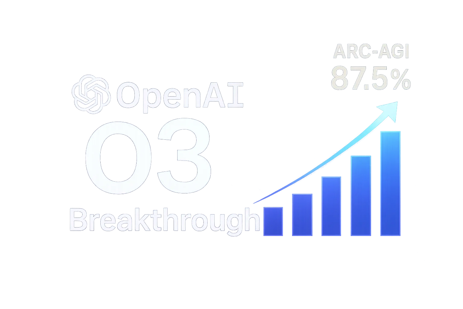 OpenAI o3 Model Achieves Historic Breakthrough on AGI Benchmark - 87.5% on ARC-AGI Shocks AI Industry