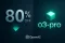 OpenAI o3 receives 80% price cut, premium o3-pro model launched simultaneously