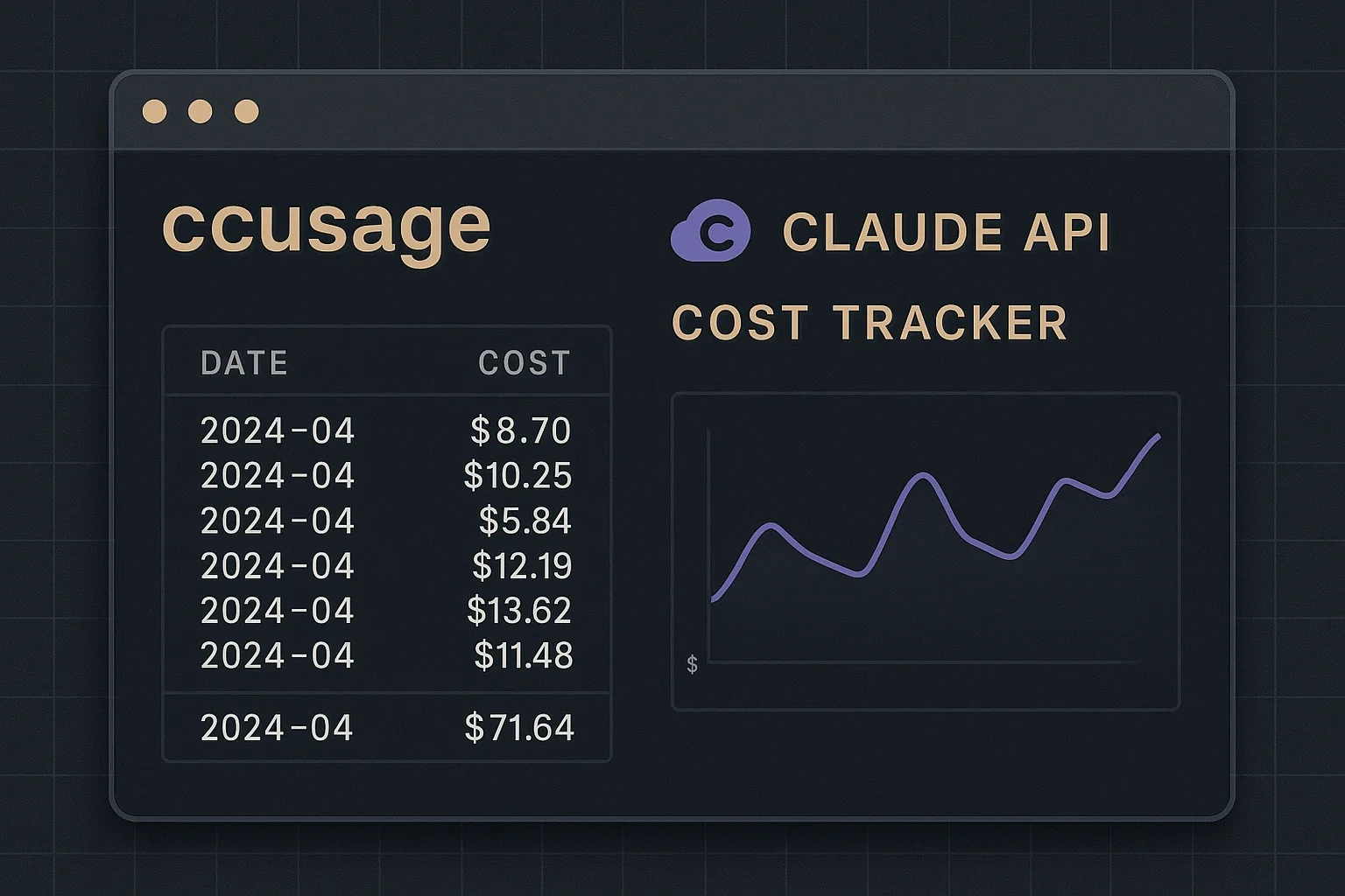 ccusage: Track Your Claude API Usage and Cost From the Command Line