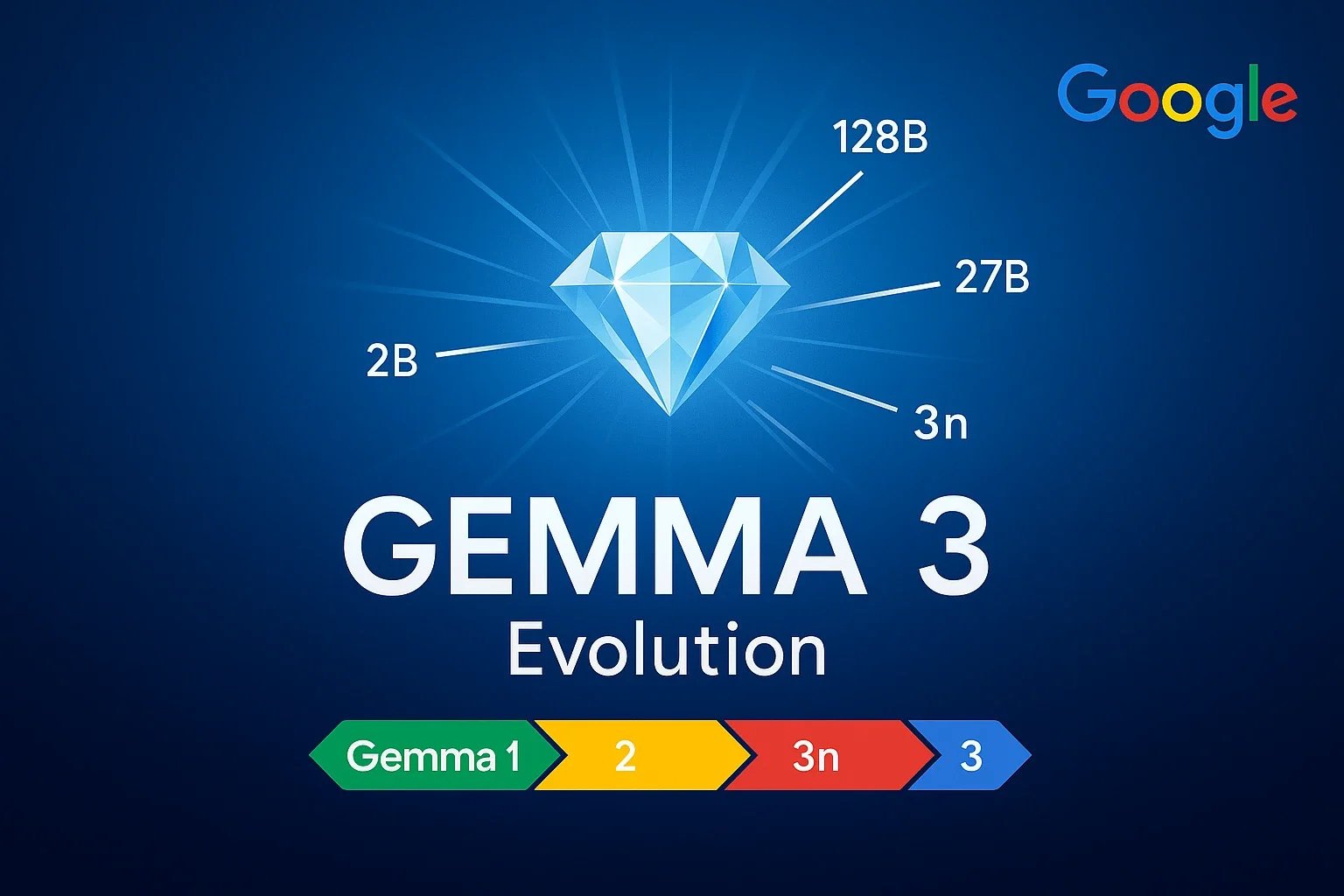 Google Gemma: The Evolution and Strategy of Lightweight, High-Performance Open Models