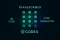 Evolution of OpenAI Codex: Technical Journey from 2021 to 2025's AI Code Generation