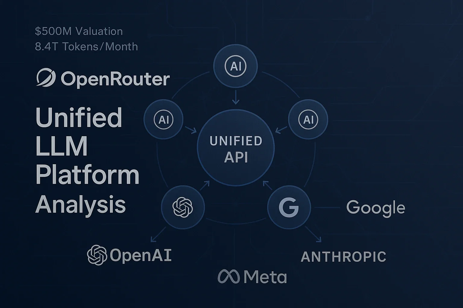OpenRouter: The Unified Interface for AI Era - Next-Gen LLM Platform by Former OpenSea CTO