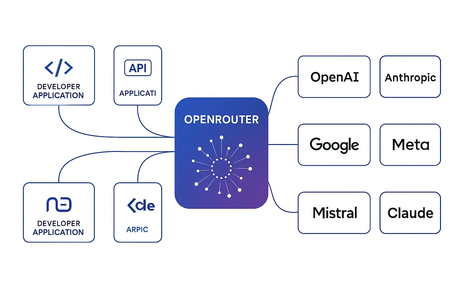 OpenRouter Architecture Diagram