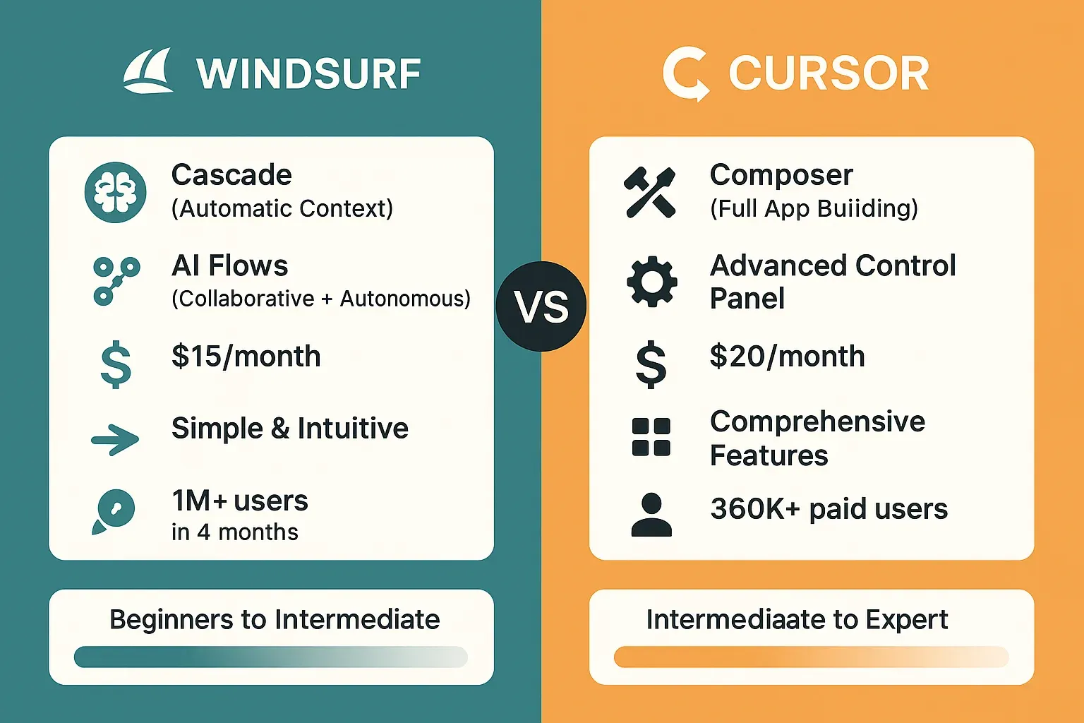 WindsurfとCursorの機能比較