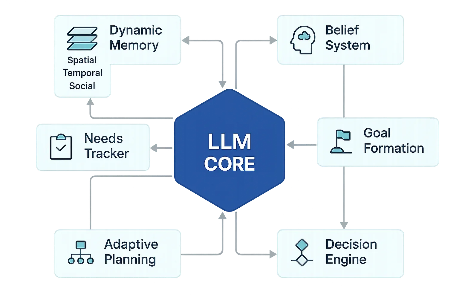 CitySim Architecture Diagram