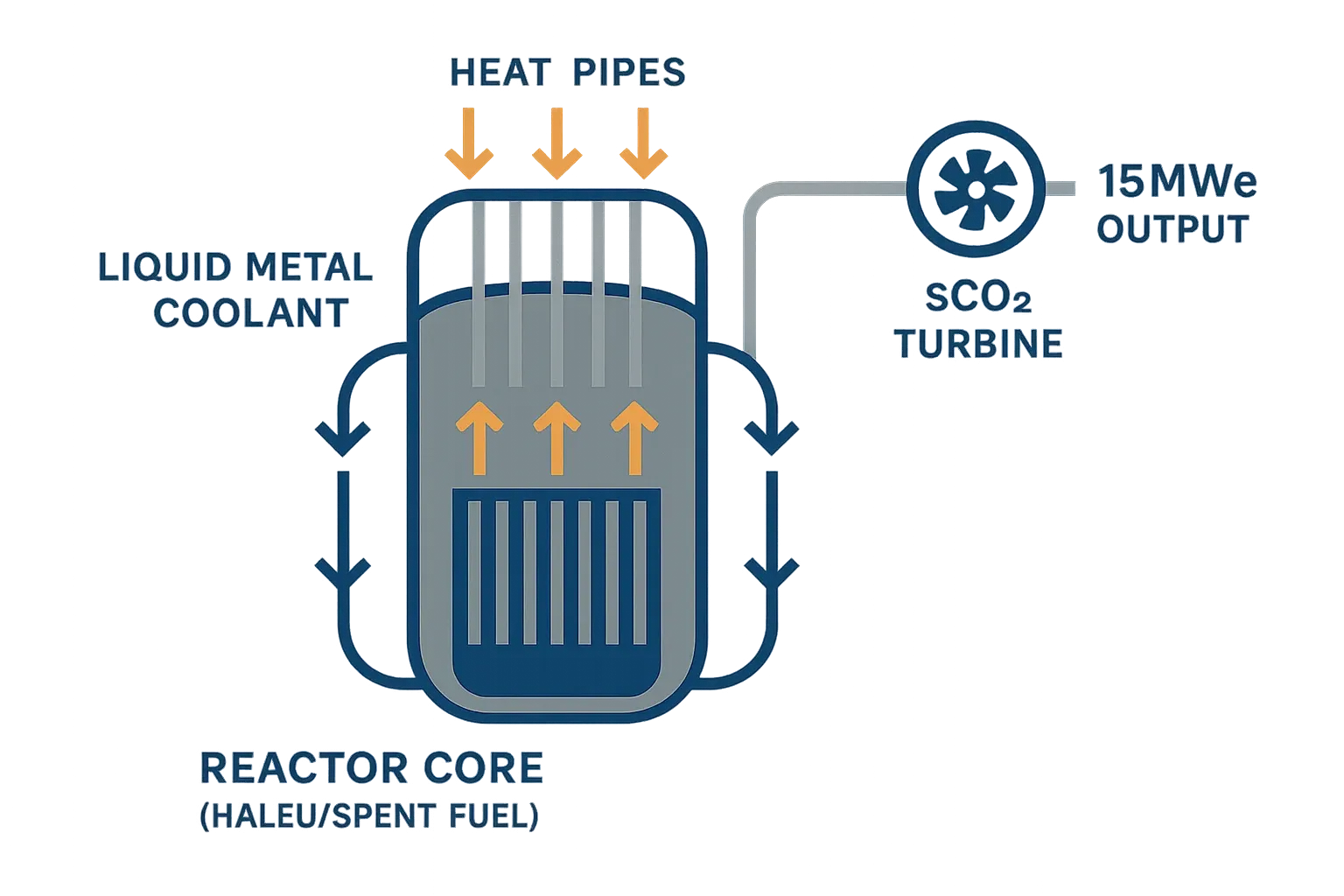 Aurora Reactor Technical Architecture Diagram