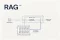 What Is RAG? A Plain-Language Guide to Retrieval-Augmented Generation