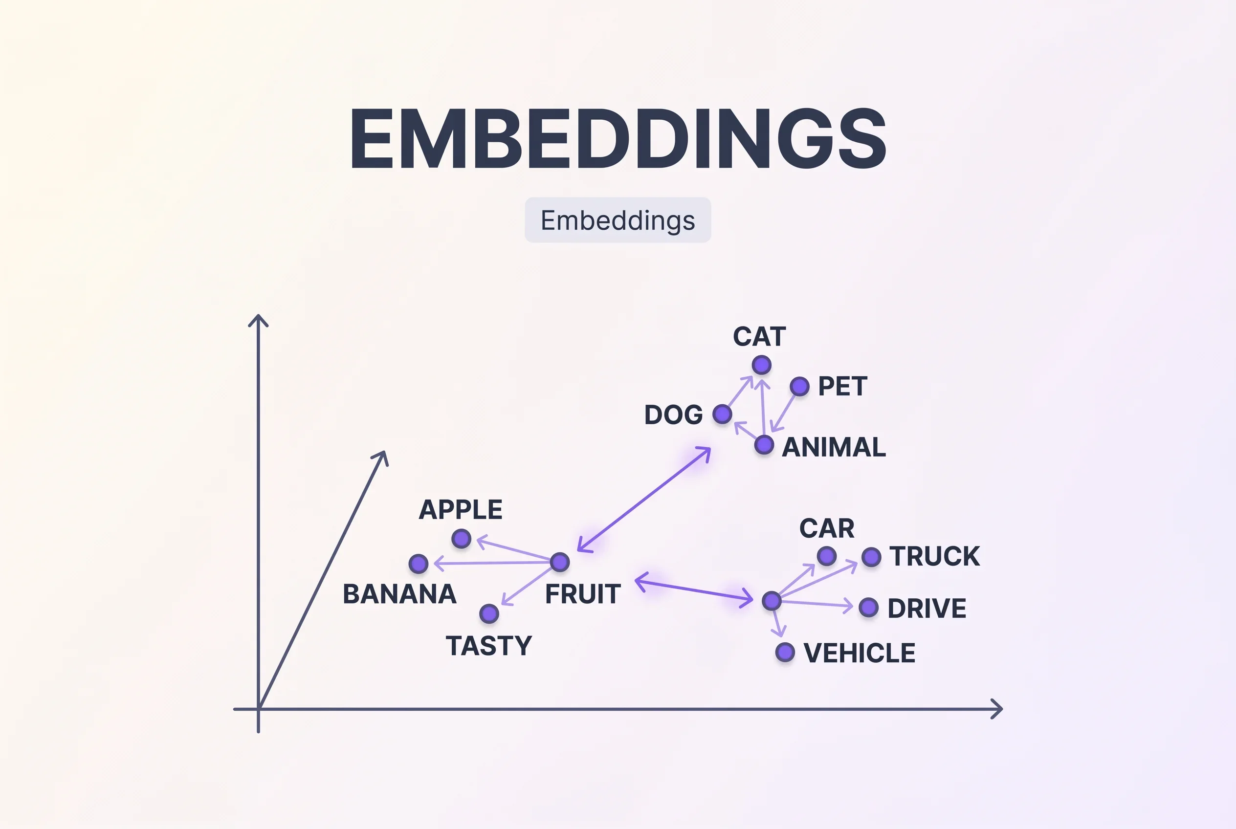 What Are Embeddings? How AI Captures the Meaning of Words