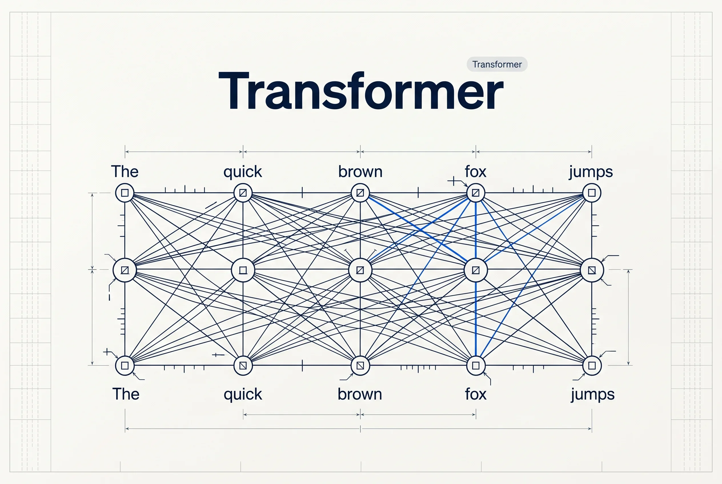 What Is a Transformer? The 'Attention' Mechanism That Changed AI