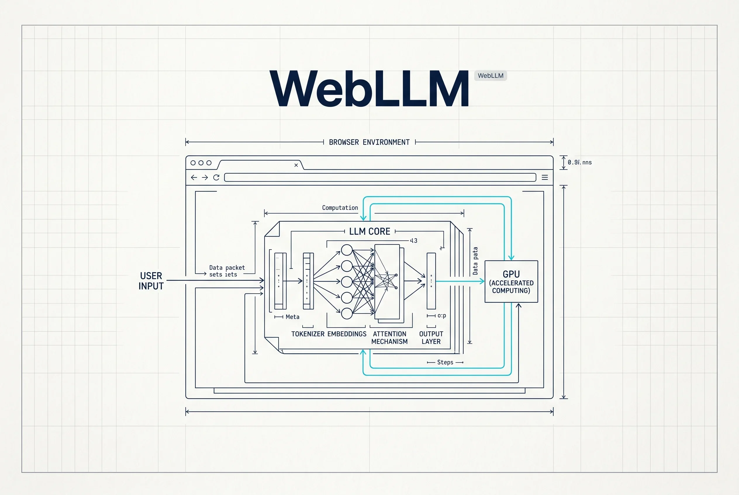 What Is WebLLM? Running LLMs in the Browser with WebGPU
