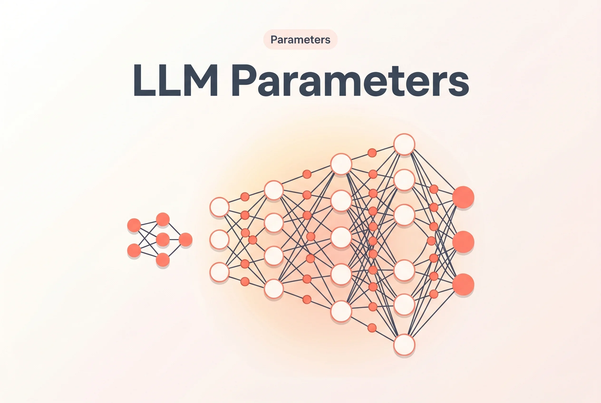 What Are LLM Parameters? Understanding the '7B' and '70B' in AI Model Sizes