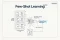 What Are Zero-Shot and Few-Shot Learning? Teaching AI by Showing Examples