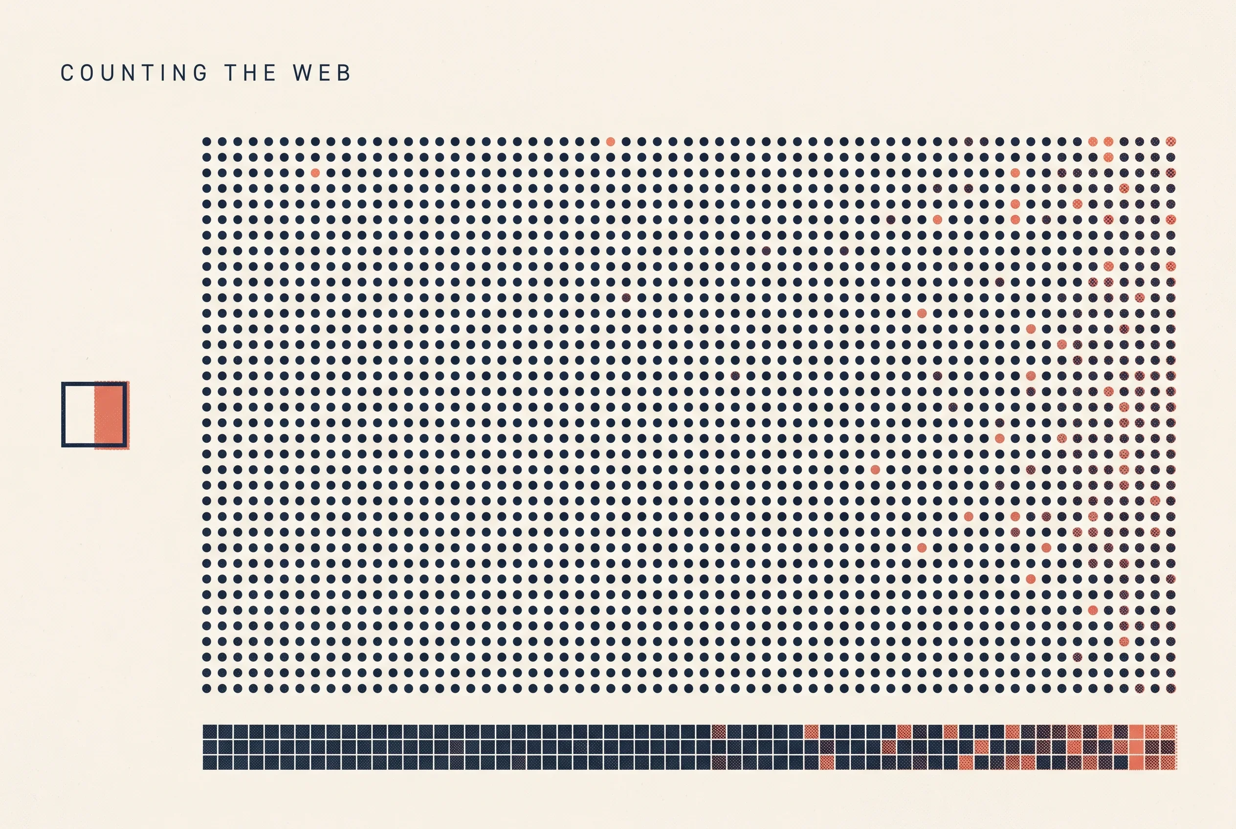 How Much of the Web Is AI-Written? Pew Finds Signs in Over a Third of Post-ChatGPT Pages
