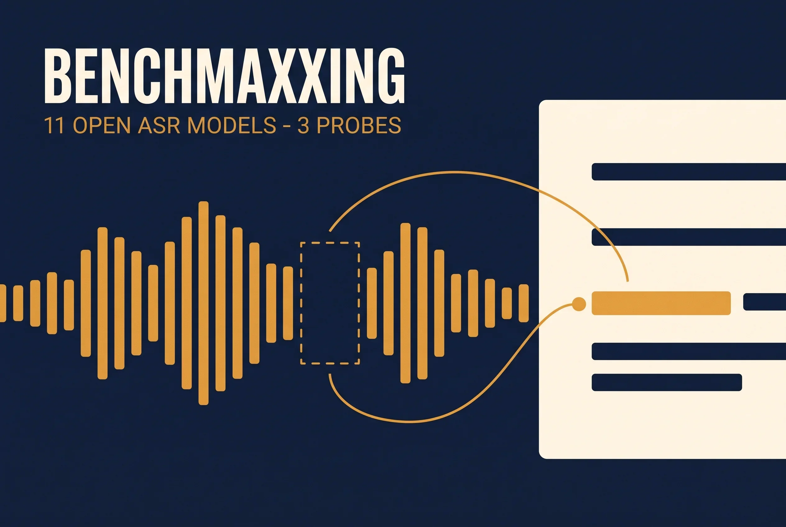 Do Speech Recognition Models Memorize the Test Answers? Three Probes Across 11 ASR Models