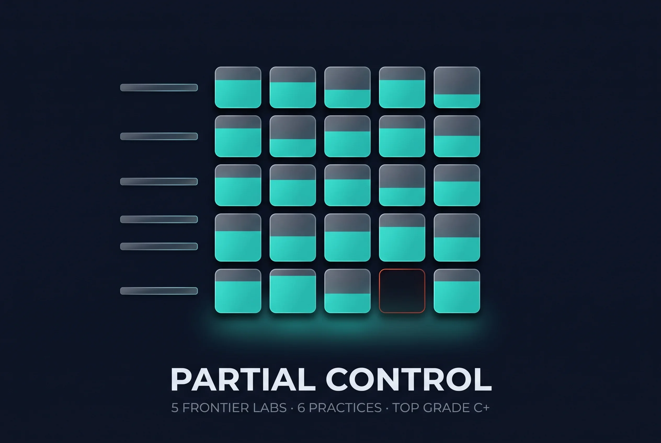 Frontier AI Labs Graded on AI Control: Best Score Is a C+