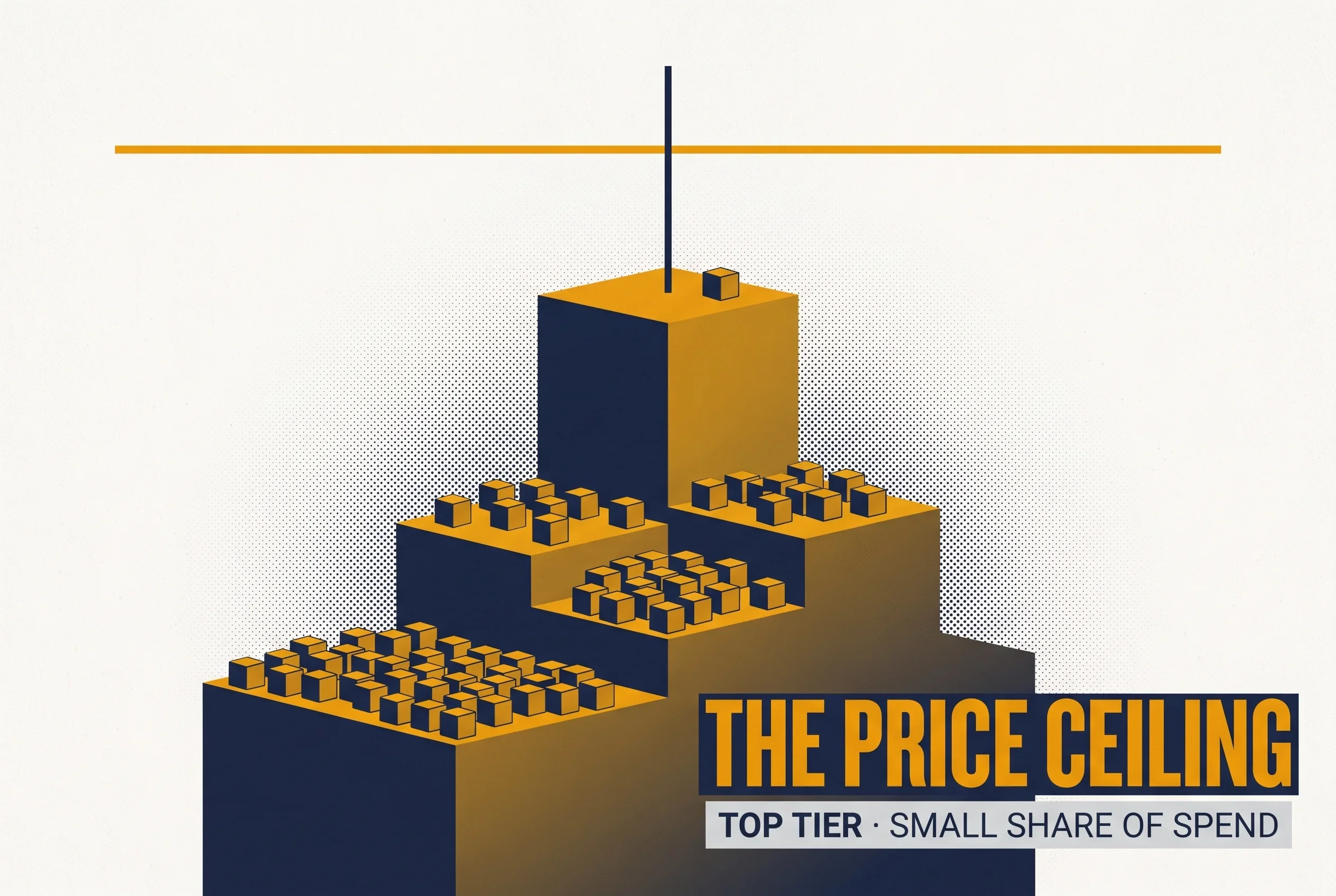 Businesses Aren't Paying for the Top Model: What Ramp's Spend Data Shows About the Price Ceiling