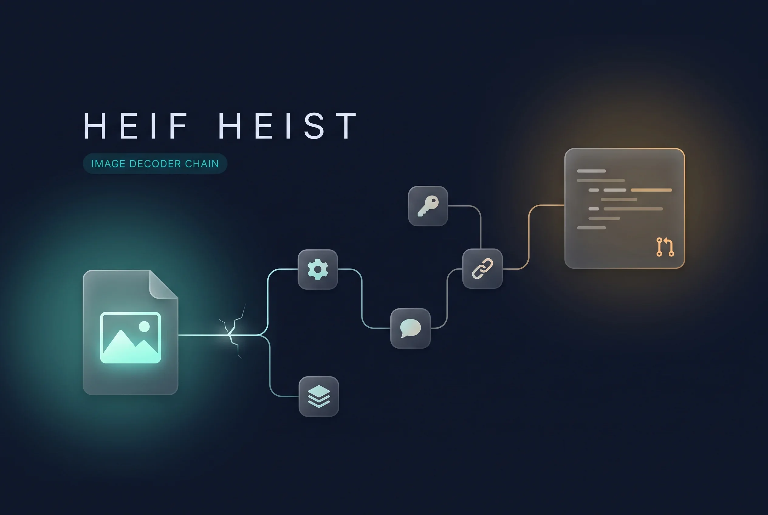 From an Image Upload to OpenAI's Internal Repository - Hacktron Discloses "HEIF Heist," an Attack Built on a libheif Flaw
