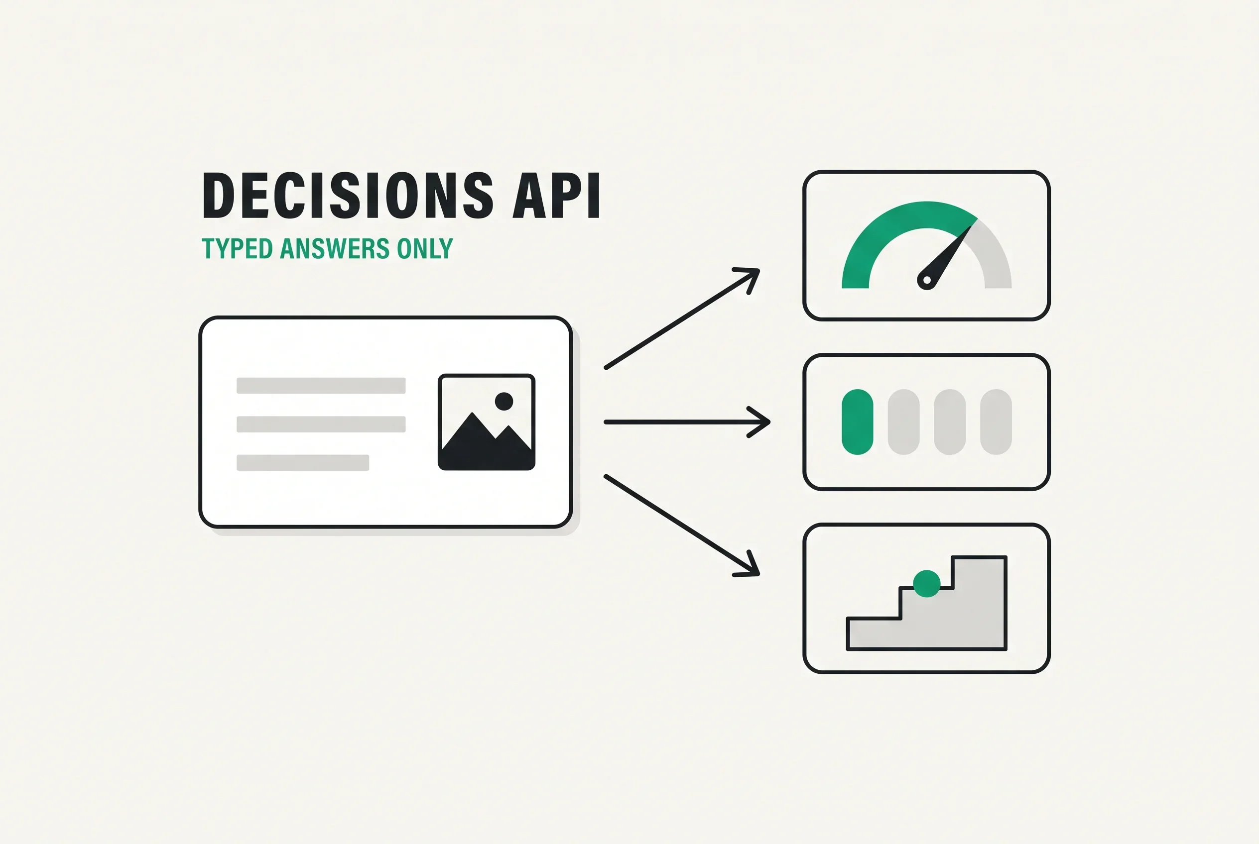 OpenAI Releases the Decisions API in Beta, Returning Only Typed Answers - Probability, Choice, and Score, Billed on Input Alone